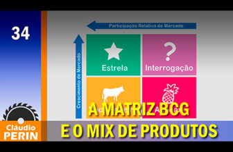 A Matriz BCG e o Mix de Produtos
