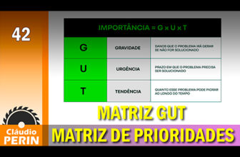 A Matriz GUT (Matriz de Prioridades)