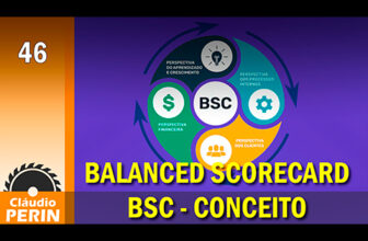 Balanced Scorecard BSC – Origem e Conceito
