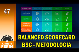 Balanced Scorecard BSC – Metodologia