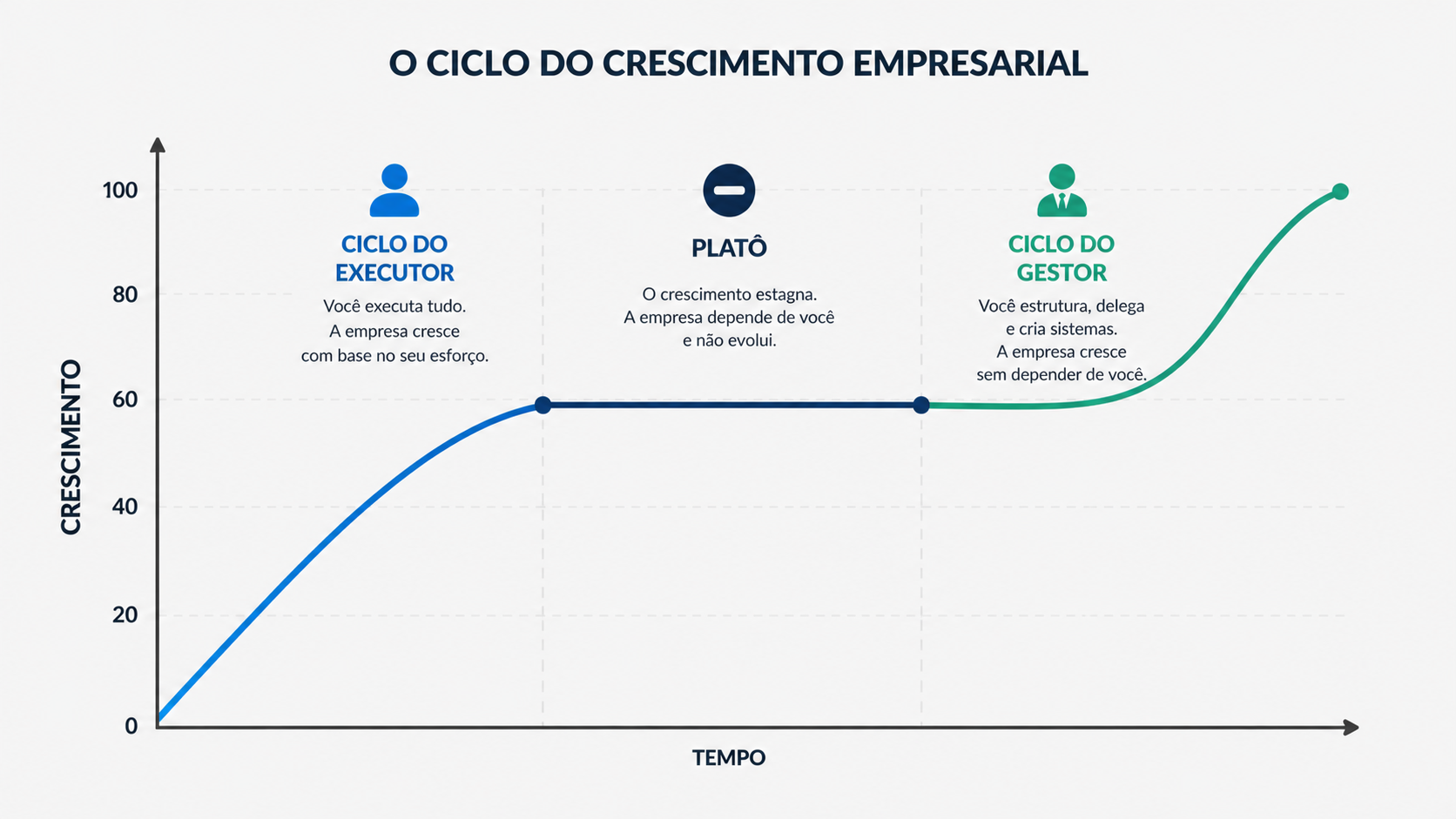Platô Empresarial de Primeiro Ciclo