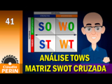 Análise TOWS (SWOT Cruzada)