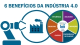 6 Benefícios da Indústria 4.0 vitais para seu negócio