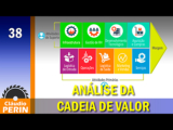 Análise da Cadeia de Valor