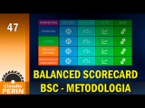 Balanced Scorecard BSC – Metodologia