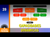 As Capacidades Dinâmicas