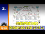 Interpretando o Mapa do VSM – Parte 2 de 2