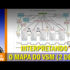 Interpretando o Mapa do VSM – Parte 1 de 2