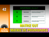 A Matriz GUT (Matriz de Prioridades)