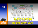 Passo a Passo do Mapa VSM