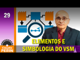 Simbologia do Value Stream Mapping (VSM)