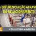 Diferenciação Estratégica Moveleira através do Serviço